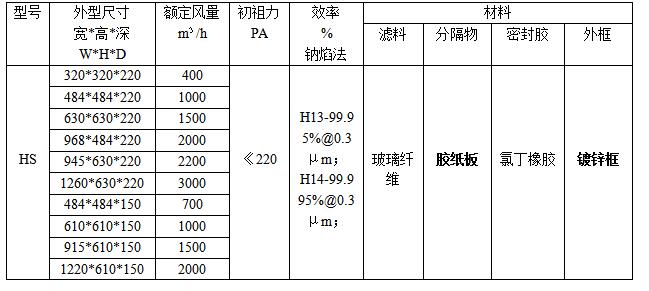 紙隔板高效過濾器規(guī)格、型號參數(shù)